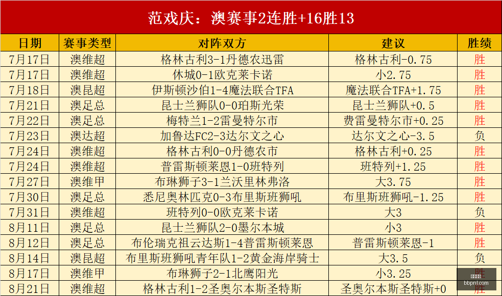 申花危机全,能锋将路易,球迷翘首以,足球直播,足球赛事,高清直播,球赛直播,体育直播